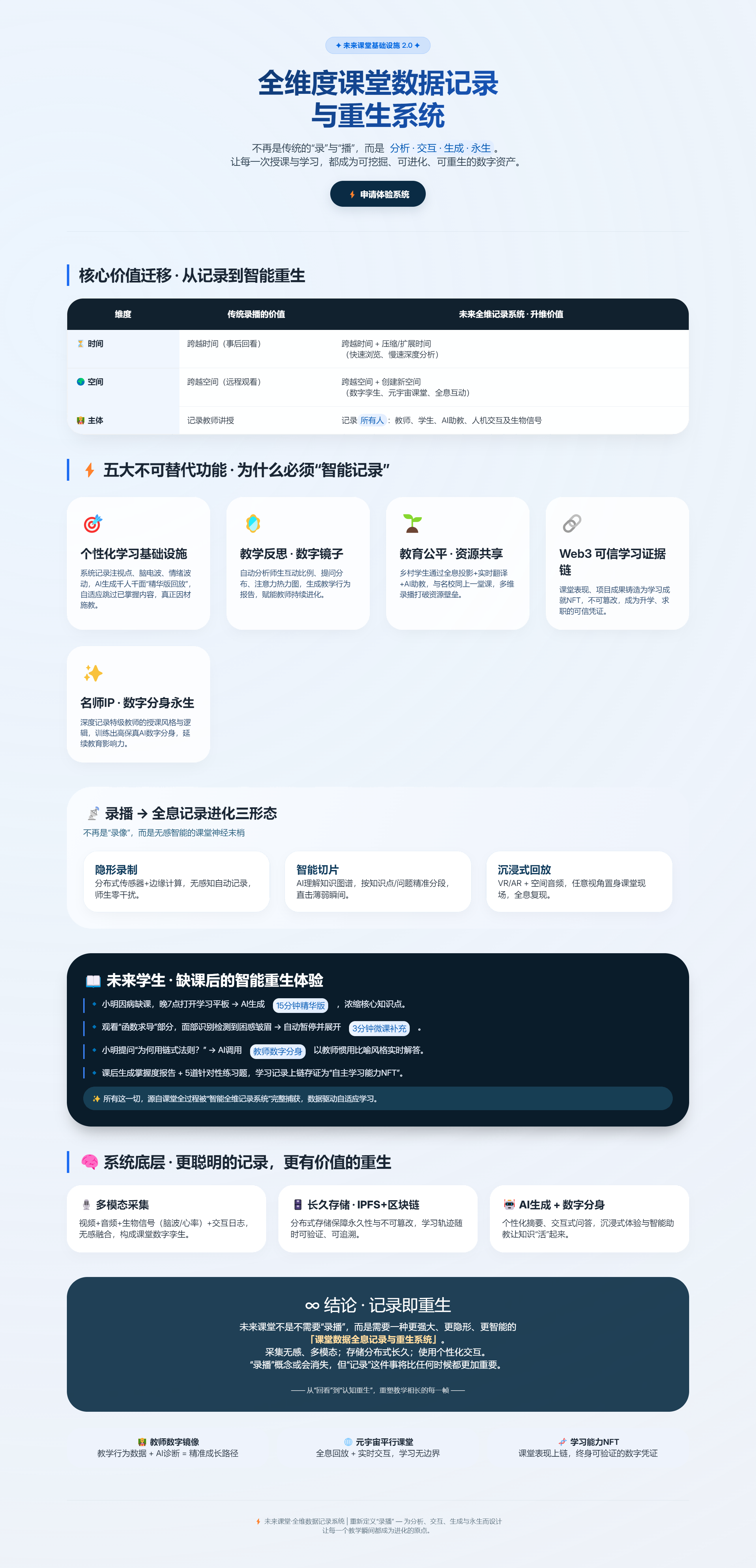 未来课堂·全维数据记录系统 _ 重生与智能的教与学(1).png